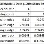 royal match side bet blackjack